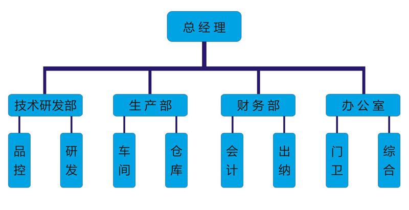 組織機(jī)構(gòu)